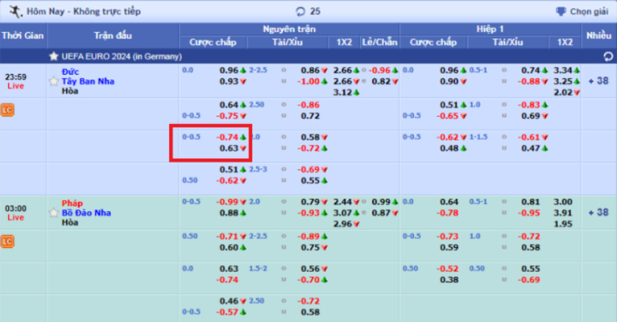 Kèo chấp 0.75 trái